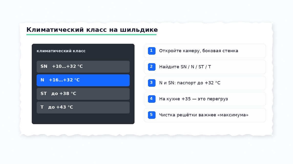 Чеклист климатического класса холодильника: перегруз vs поломка